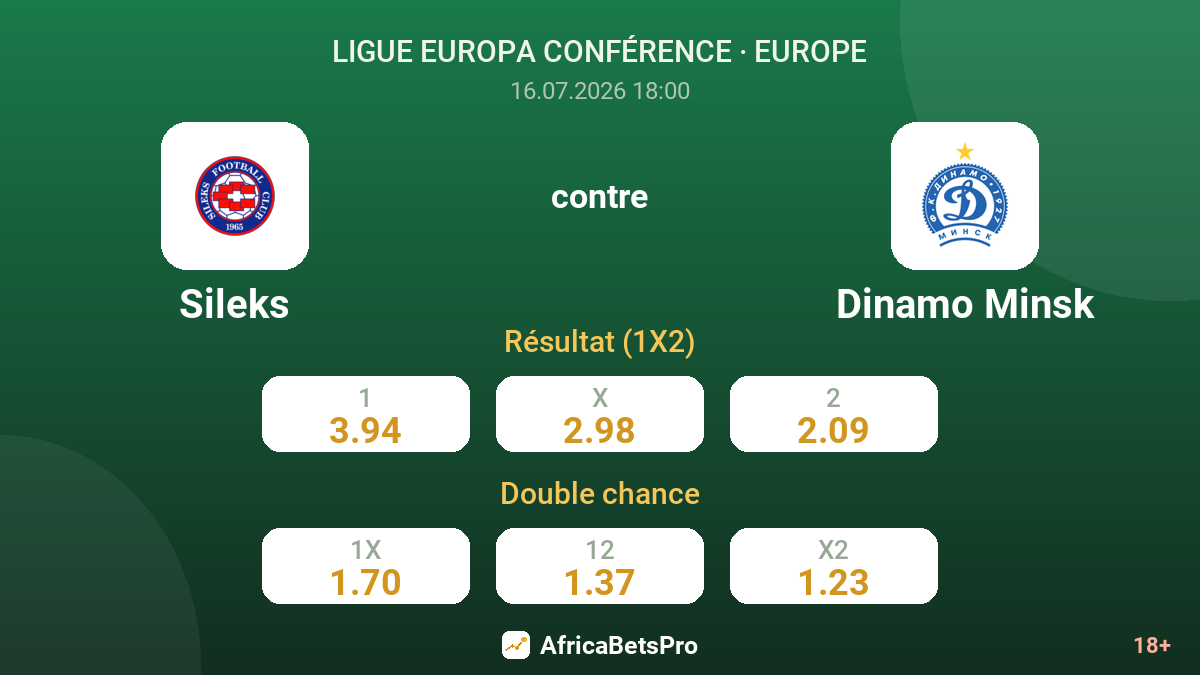 Sileks contre Dinamo Minsk — cotes