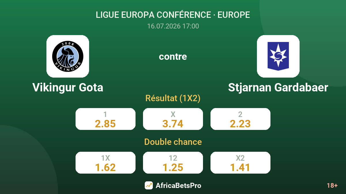 Vikingur Gota contre Stjarnan Gardabaer — cotes
