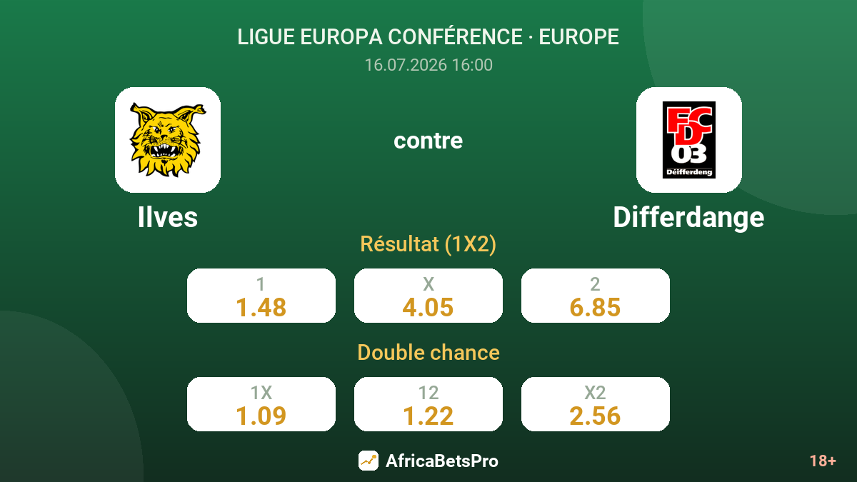 Ilves contre Differdange — cotes