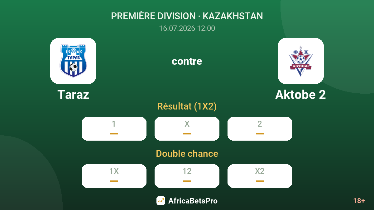 Taraz contre Aktobe 2 — cotes