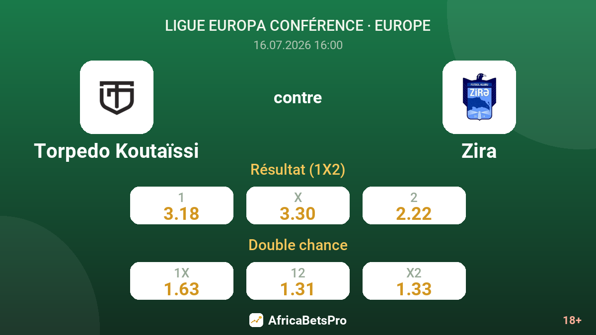 Torpedo Koutaïssi contre Zira — cotes
