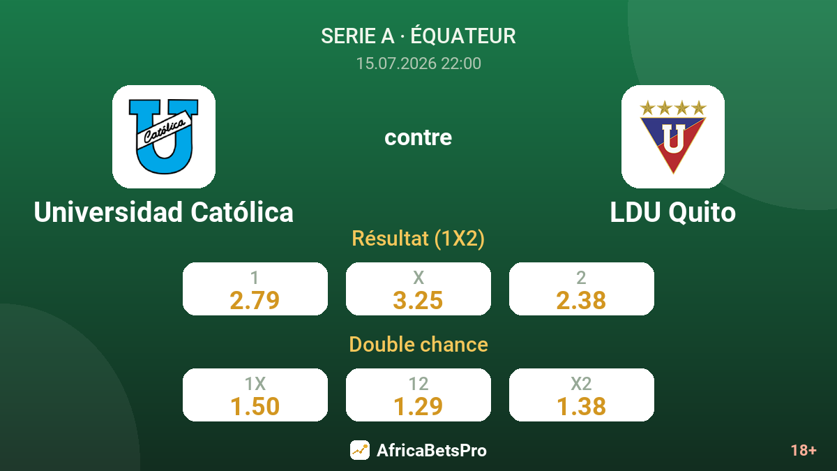 Universidad Católica contre LDU Quito — cotes