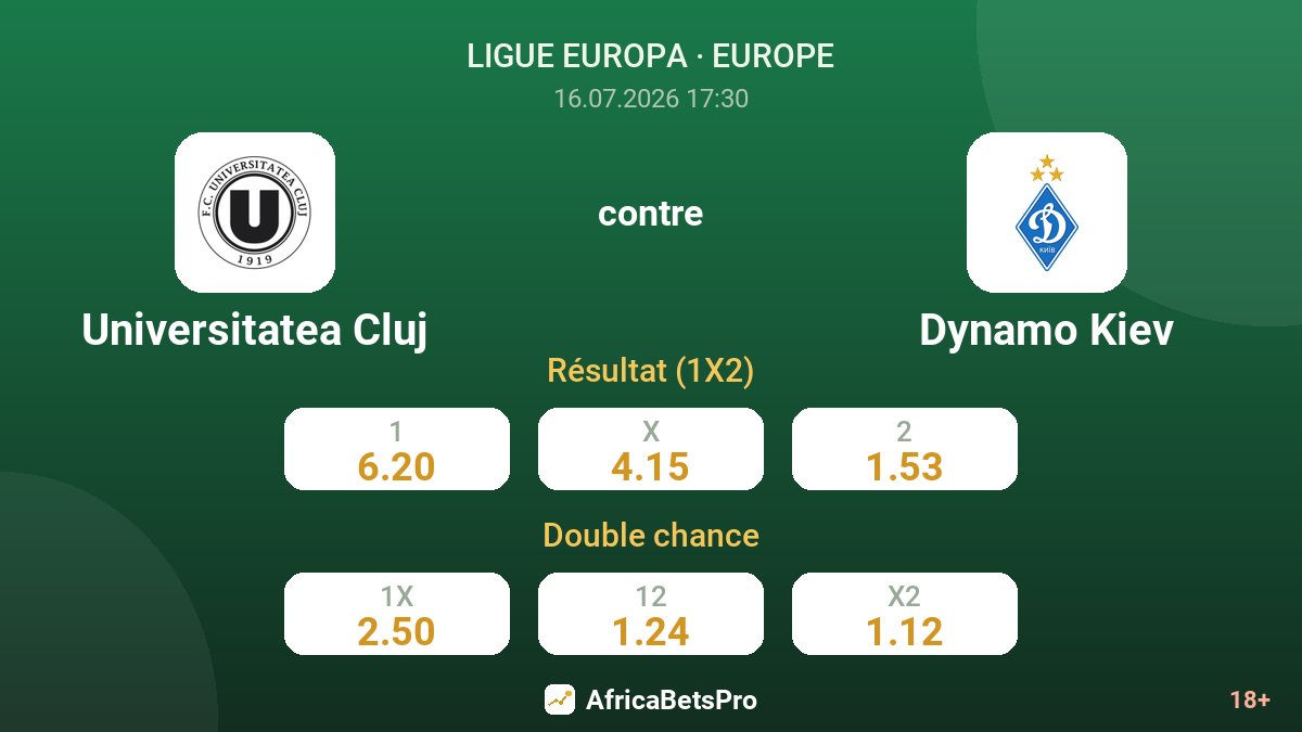 Universitatea Cluj contre Dynamo Kiev — cotes