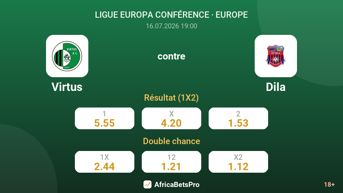 Virtus contre Dila — cotes