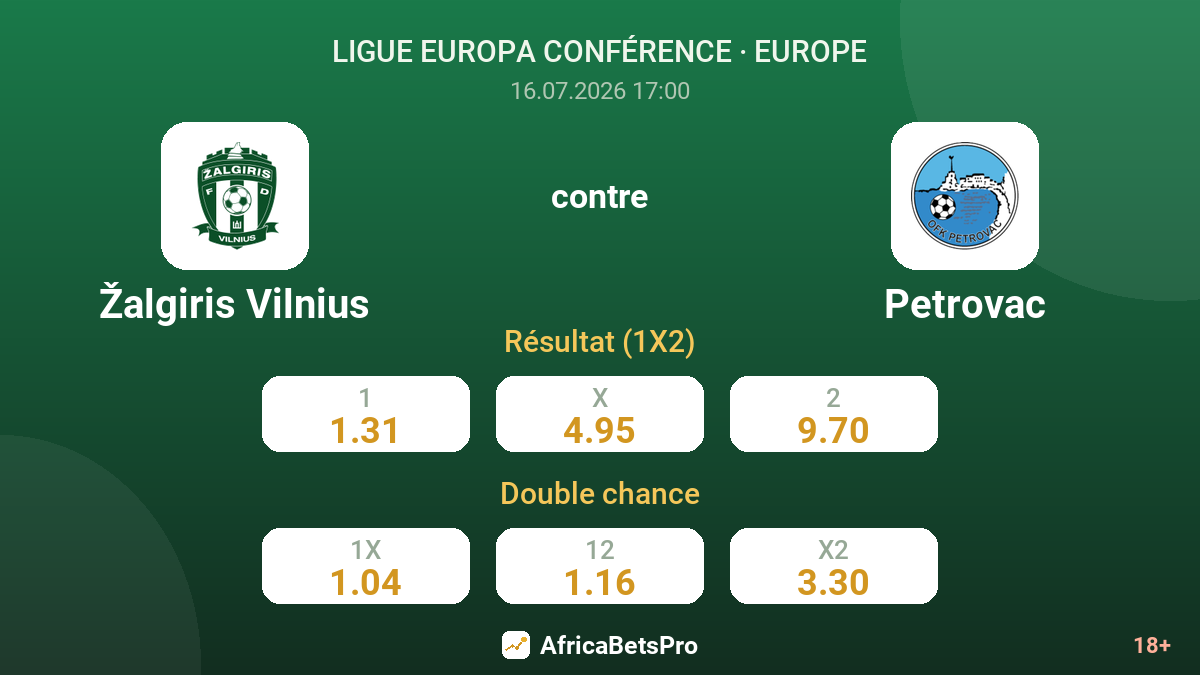 Žalgiris Vilnius contre Petrovac — cotes