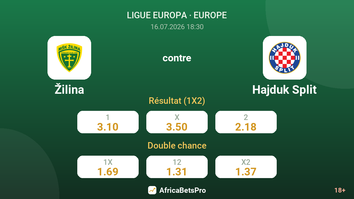 Žilina contre Hajduk Split — cotes