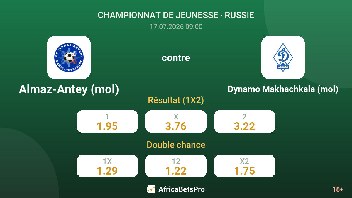 Almaz-Antey (mol) contre Dynamo Makhachkala (mol) — cotes