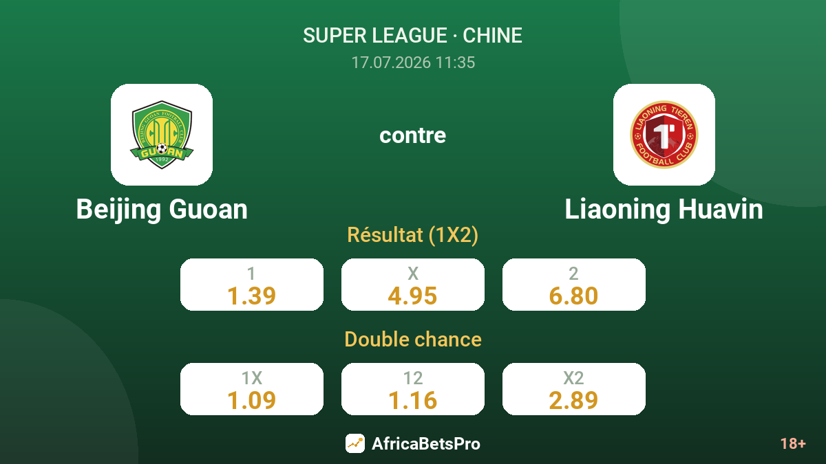 Beijing Guoan contre Liaoning Huavin — cotes
