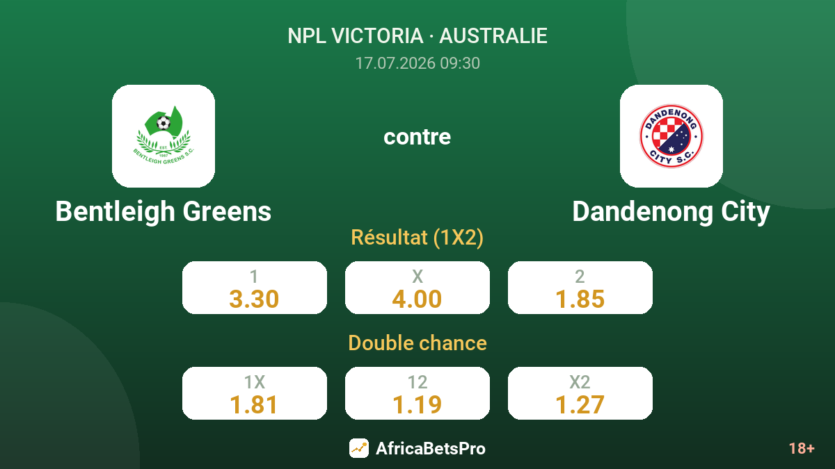 Bentleigh Greens contre Dandenong City — cotes