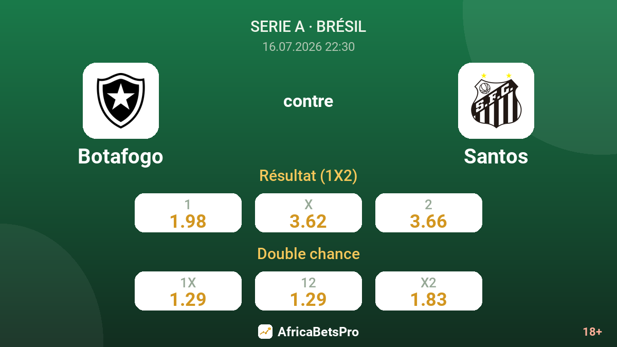 Botafogo contre Santos — cotes