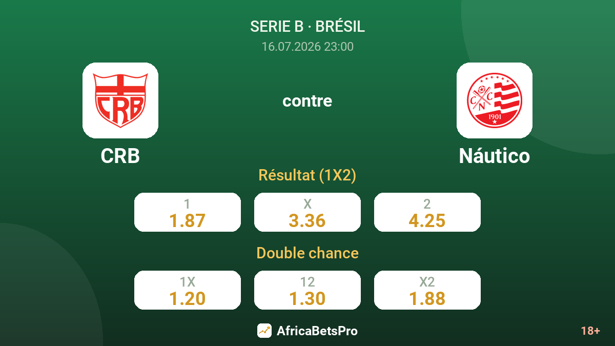CRB contre Náutico — cotes