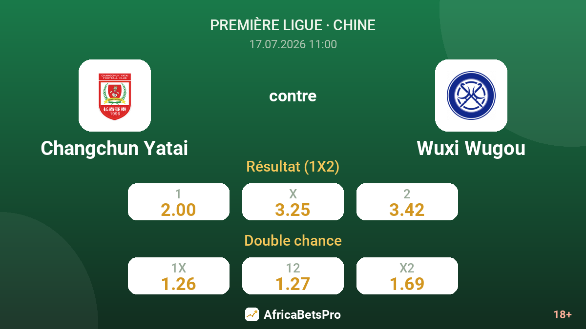 Changchun Yatai contre Wuxi Wugou — cotes