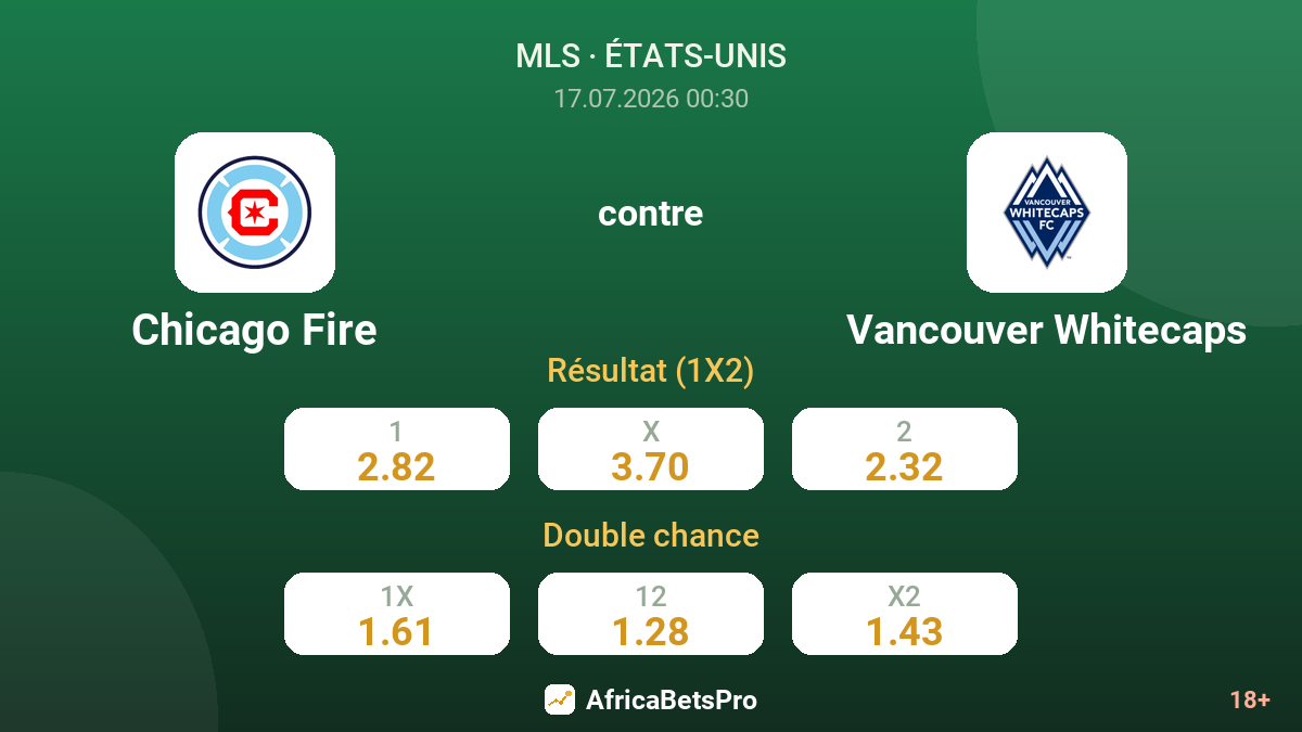 Chicago Fire contre Vancouver Whitecaps — cotes
