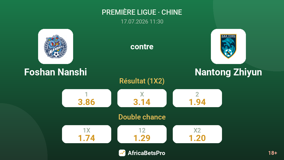 Foshan Nanshi contre Nantong Zhiyun — cotes
