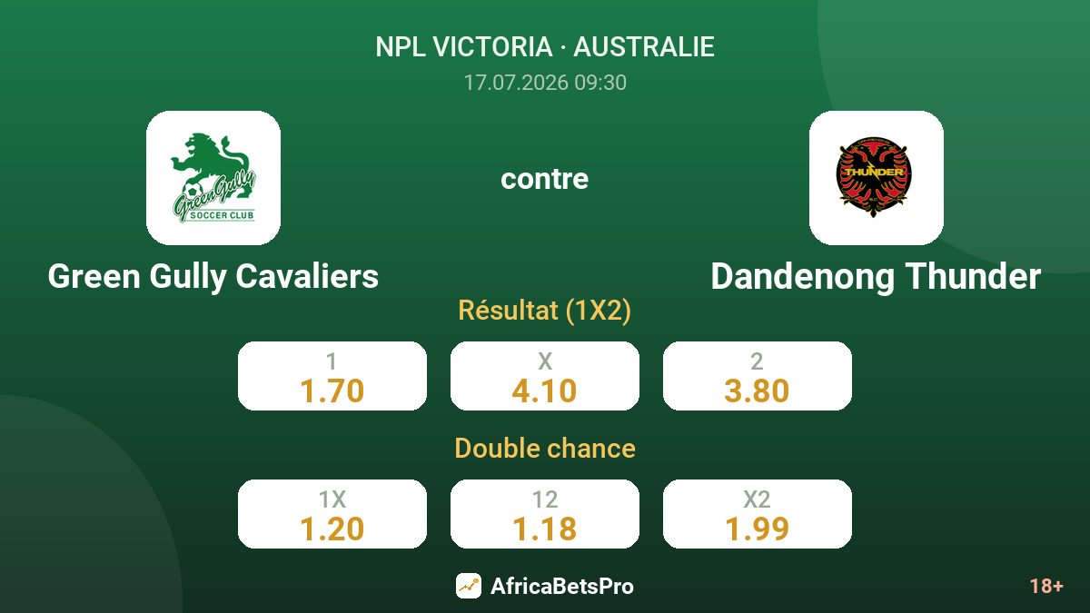 Green Gully Cavaliers contre Dandenong Thunder — cotes