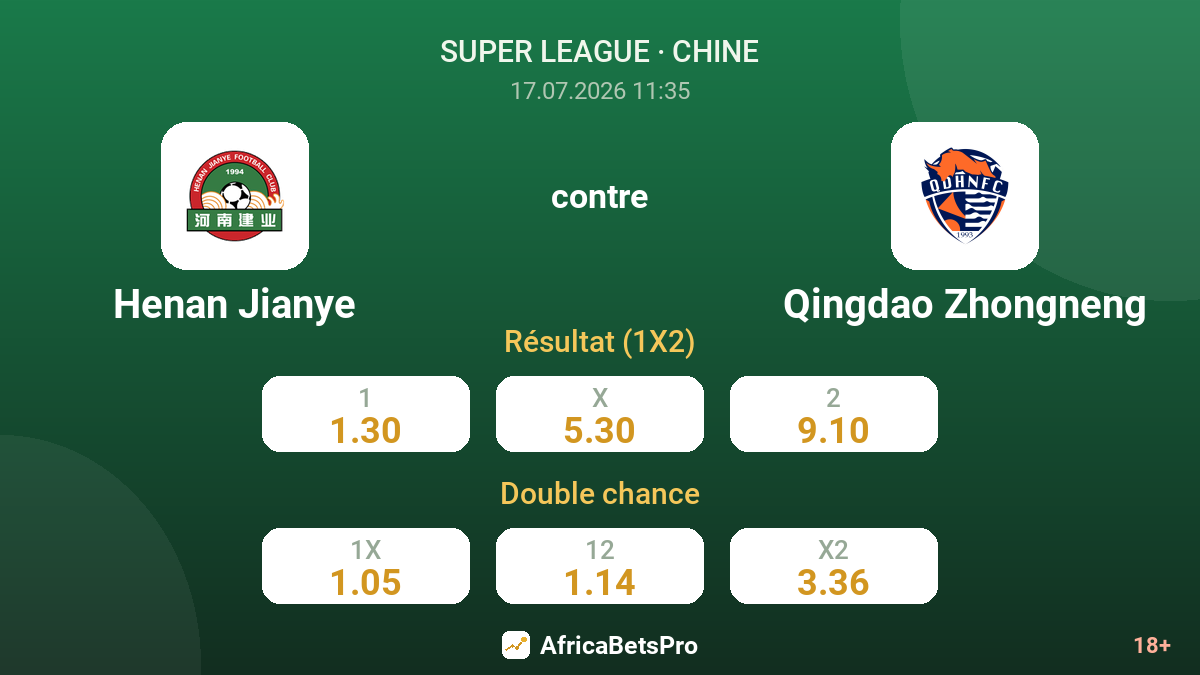 Henan Jianye contre Qingdao Zhongneng — cotes