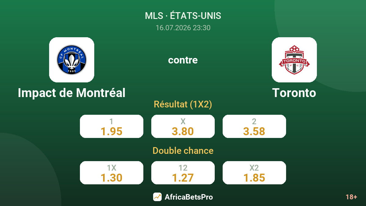 Impact de Montréal contre Toronto — cotes