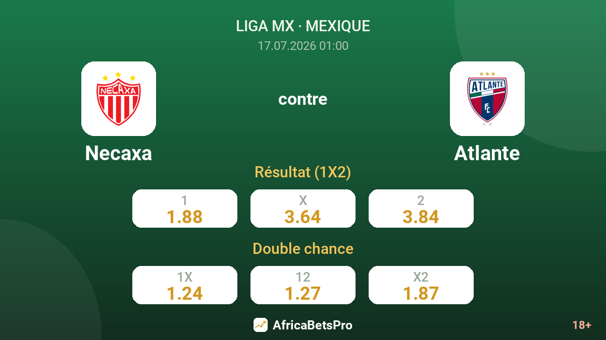 Necaxa contre Atlante — cotes