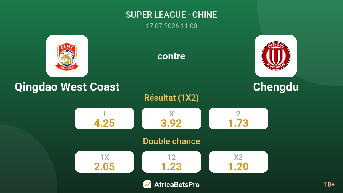 Qingdao West Coast contre Chengdu — cotes