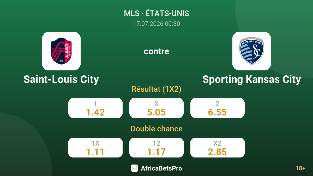 Saint-Louis City contre Sporting Kansas City — cotes