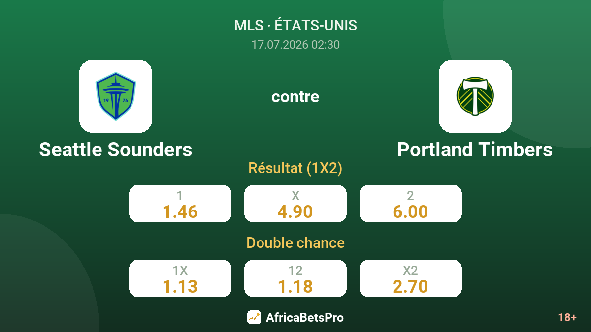 Seattle Sounders contre Portland Timbers — cotes