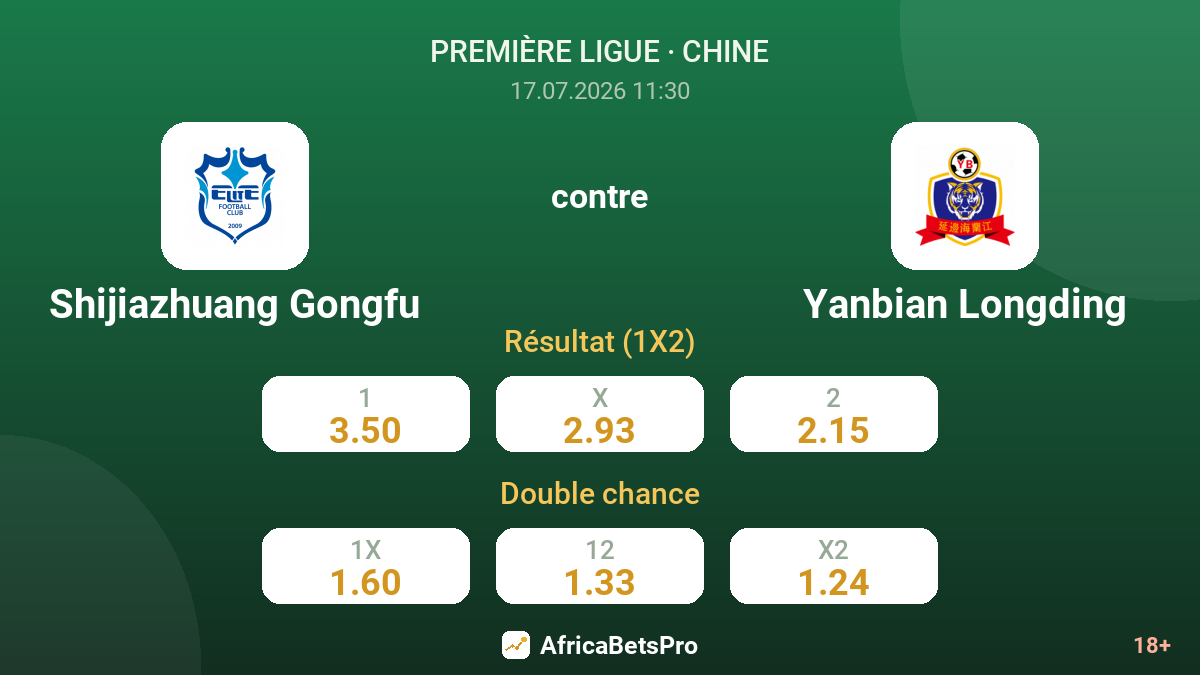 Shijiazhuang Gongfu contre Yanbian Longding — cotes
