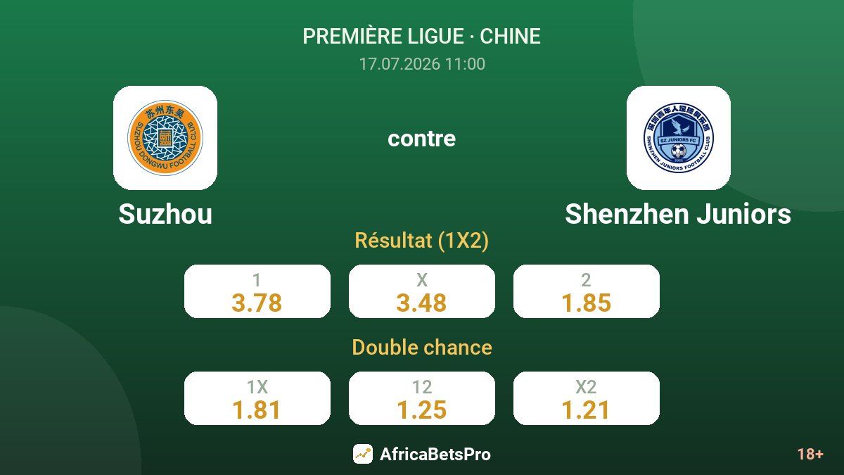 Suzhou contre Shenzhen Juniors — cotes