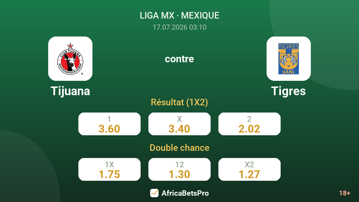 Tijuana contre Tigres — cotes