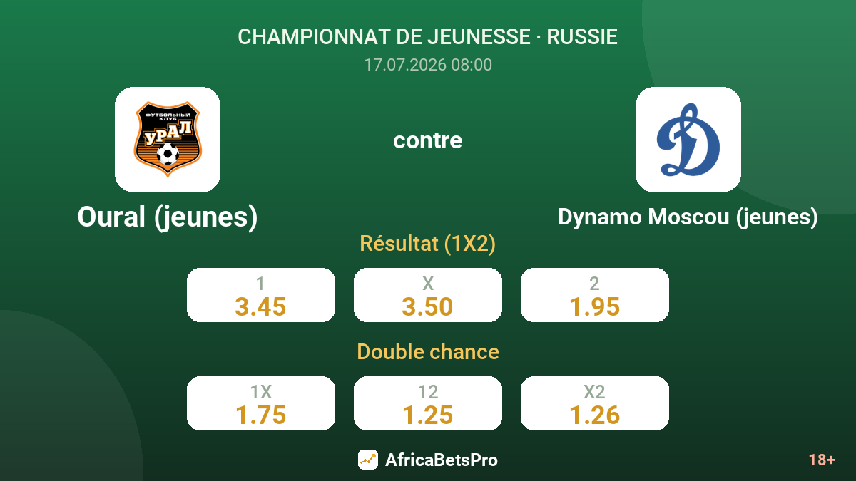 Oural (jeunes) contre Dynamo Moscou (jeunes) — cotes