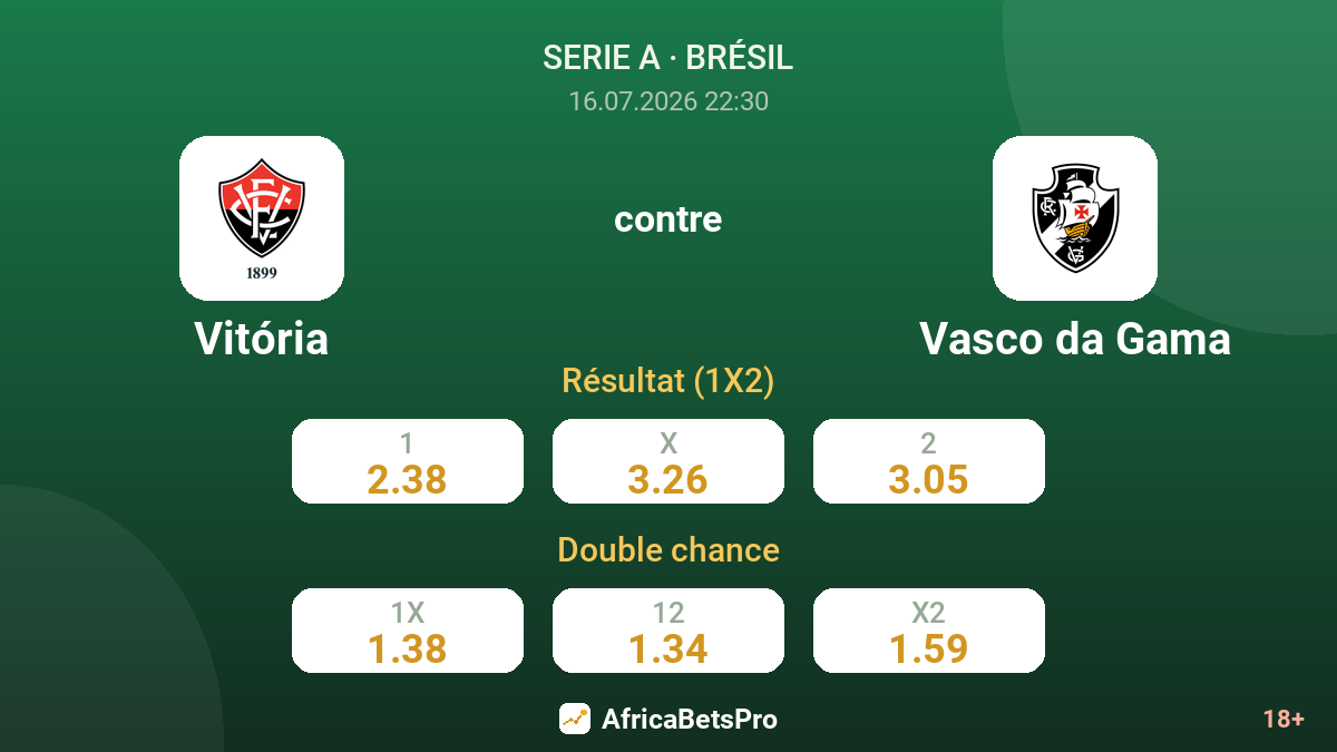 Vitória contre Vasco da Gama — cotes