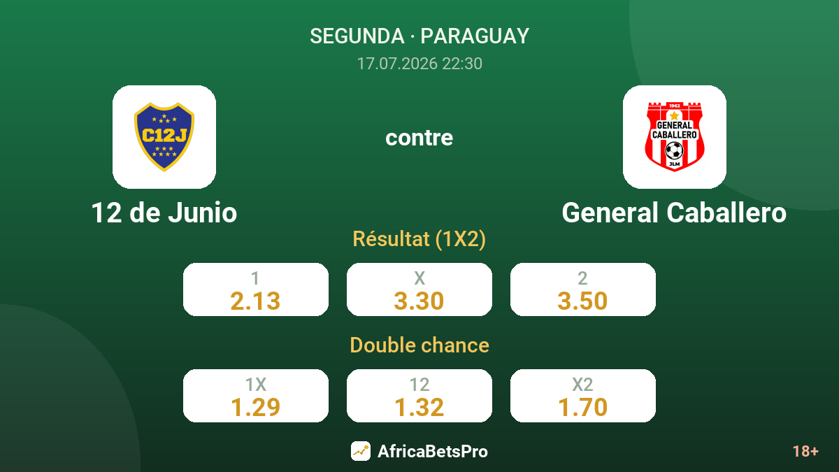 12 de Junio contre General Caballero — cotes