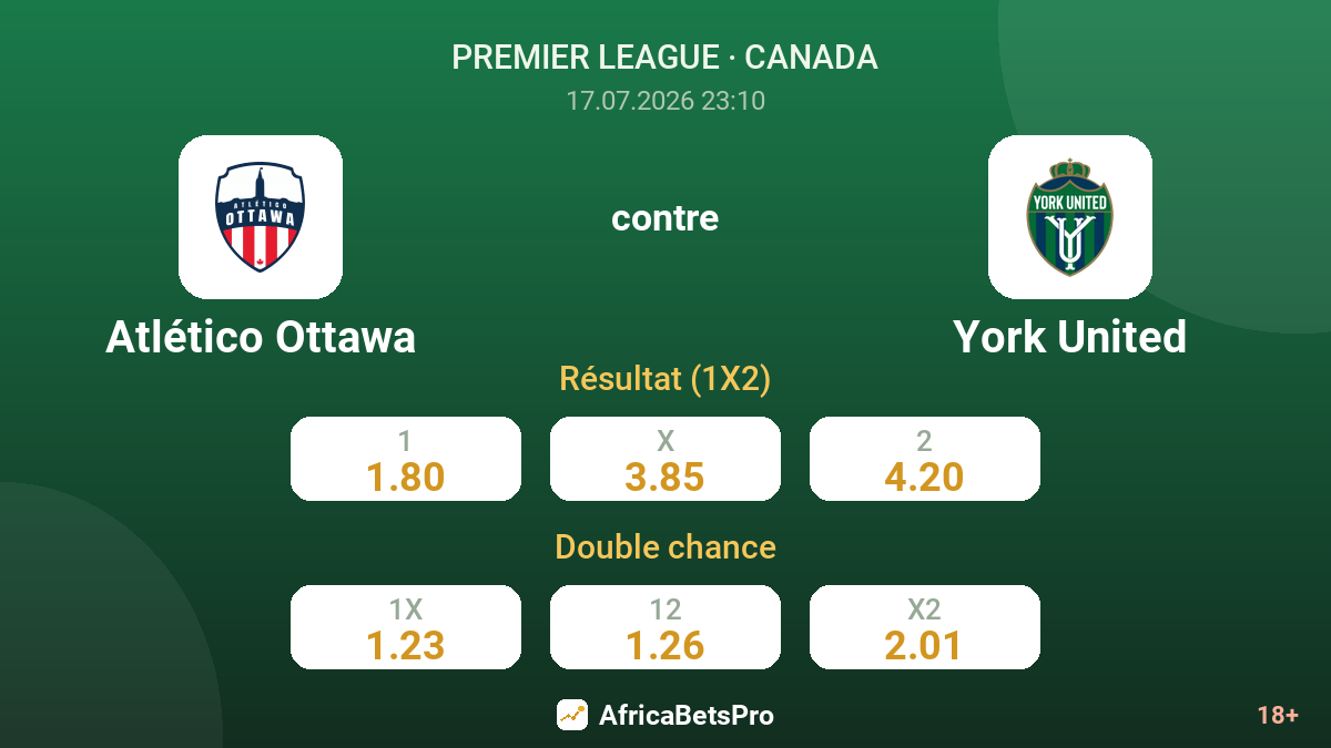 Atlético Ottawa contre York United — cotes
