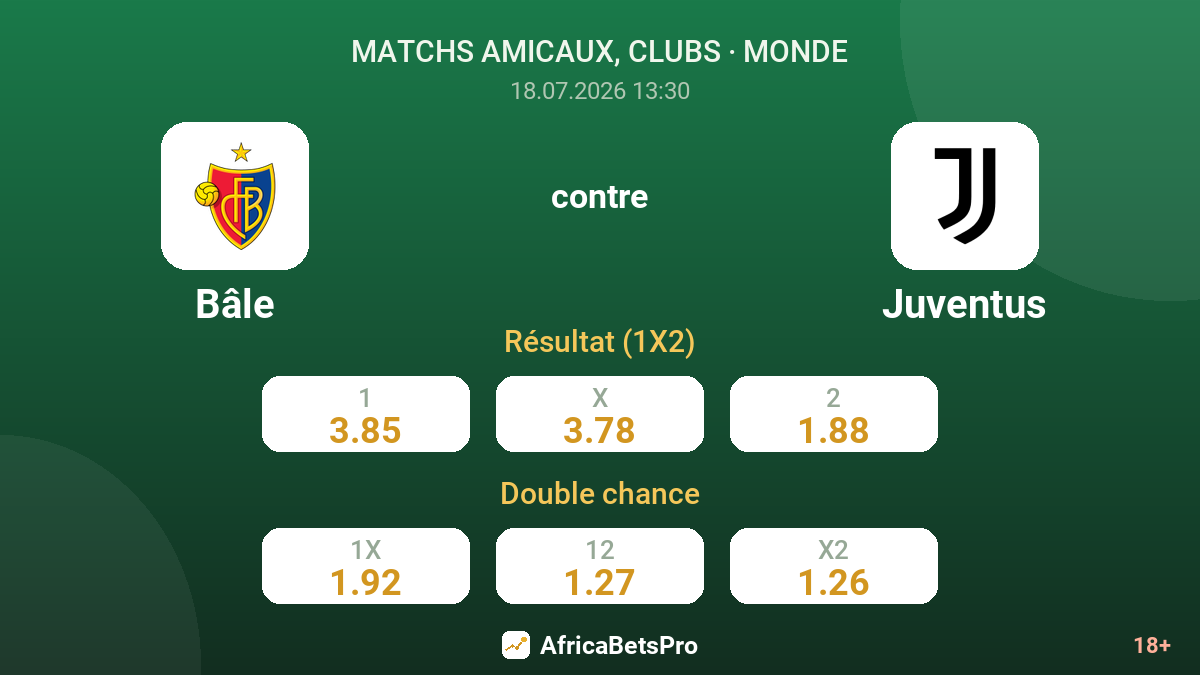 Bâle contre Juventus — cotes