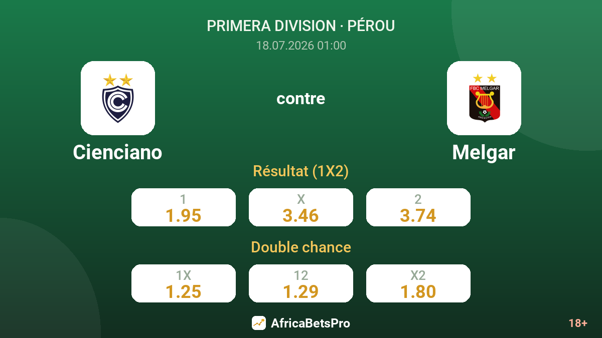 Cienciano contre Melgar — cotes