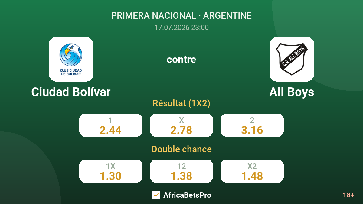 Ciudad Bolívar contre All Boys — cotes