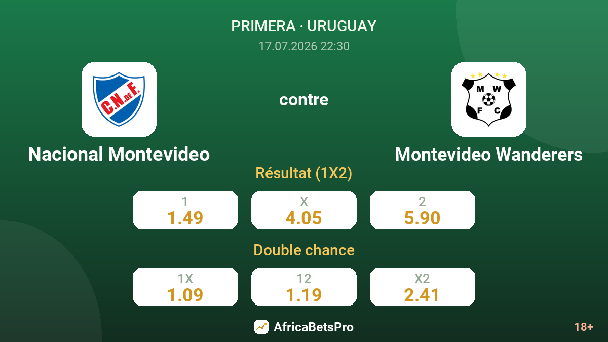 Nacional Montevideo contre Montevideo Wanderers — cotes