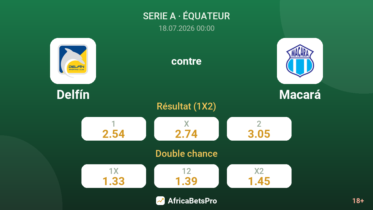 Delfín contre Macará — cotes