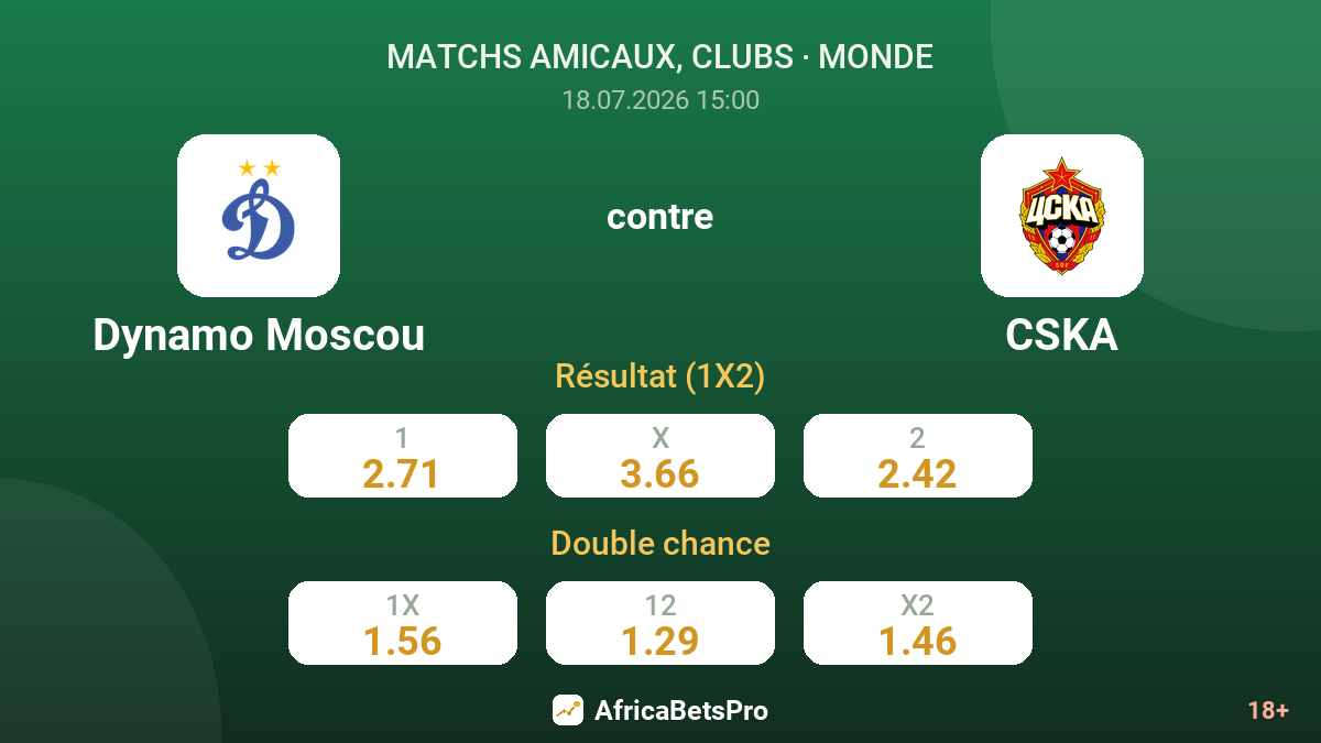Dynamo Moscou contre CSKA — cotes