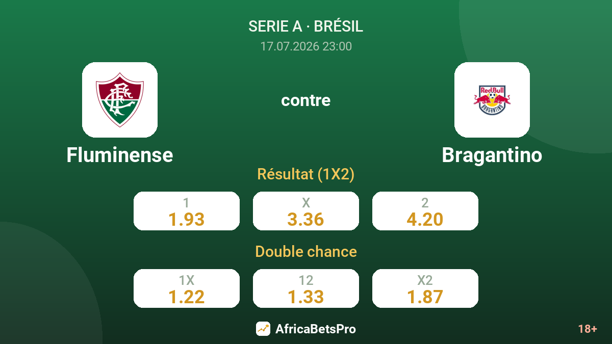Fluminense contre Bragantino — cotes