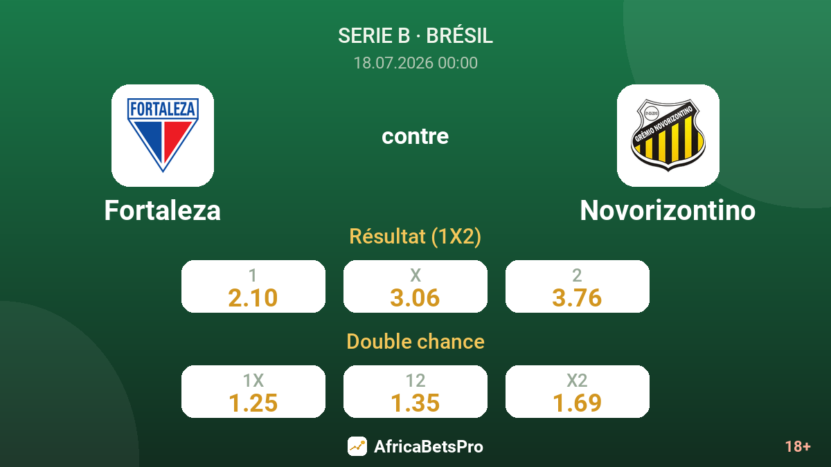 Fortaleza contre Novorizontino — cotes