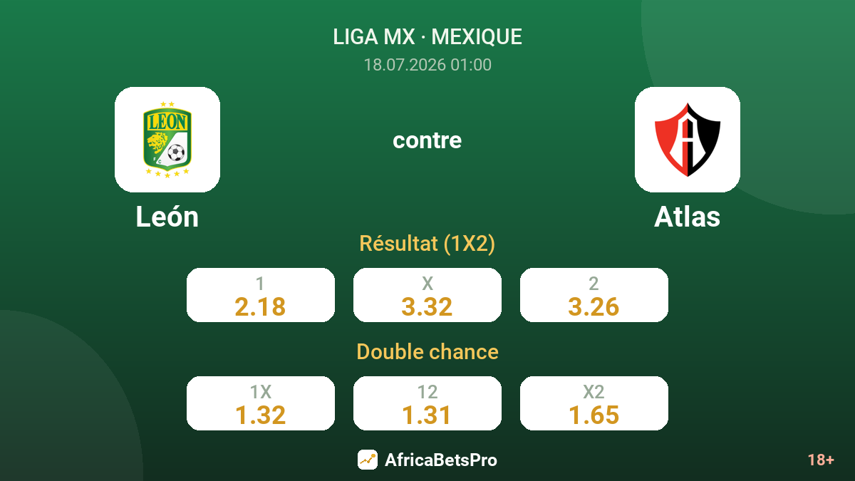 León contre Atlas — cotes