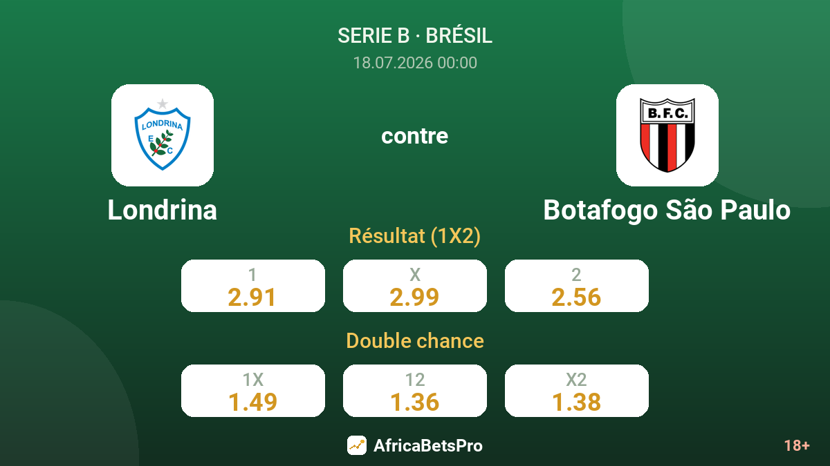 Londrina contre Botafogo São Paulo — cotes