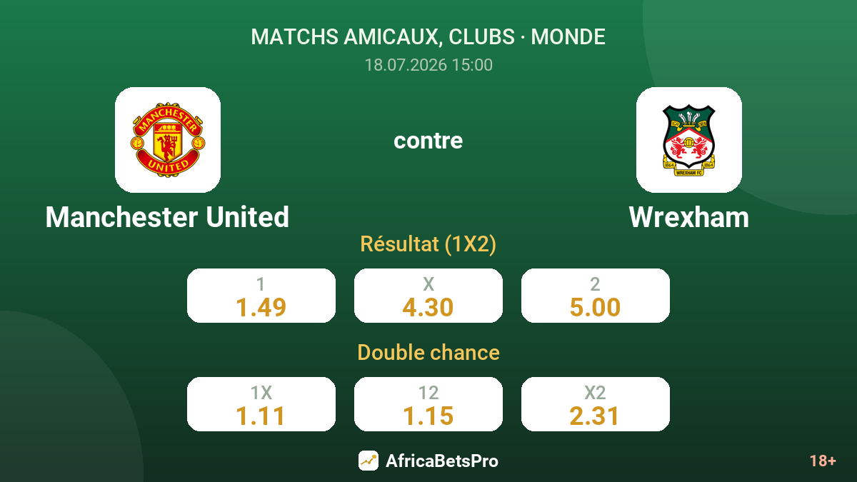 Manchester United contre Wrexham — cotes