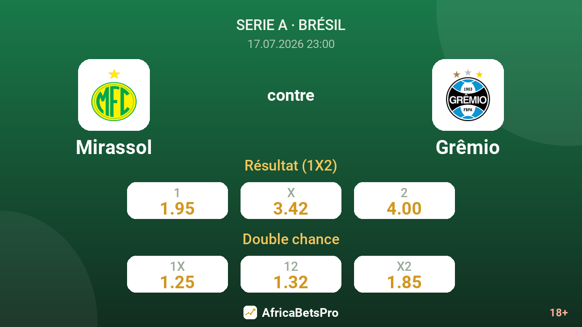 Mirassol contre Grêmio — cotes