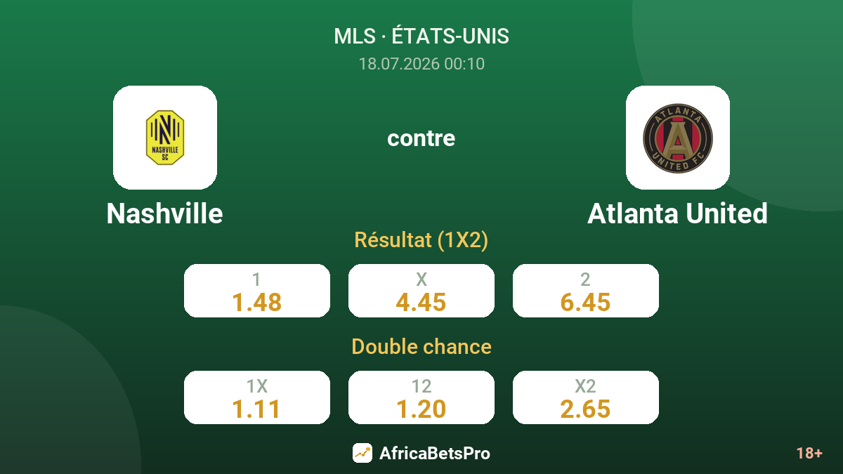 Nashville contre Atlanta United — cotes