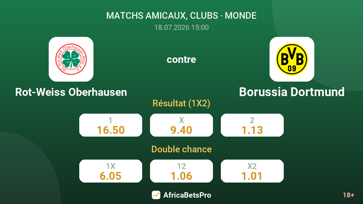 Rot-Weiss Oberhausen contre Borussia Dortmund — cotes