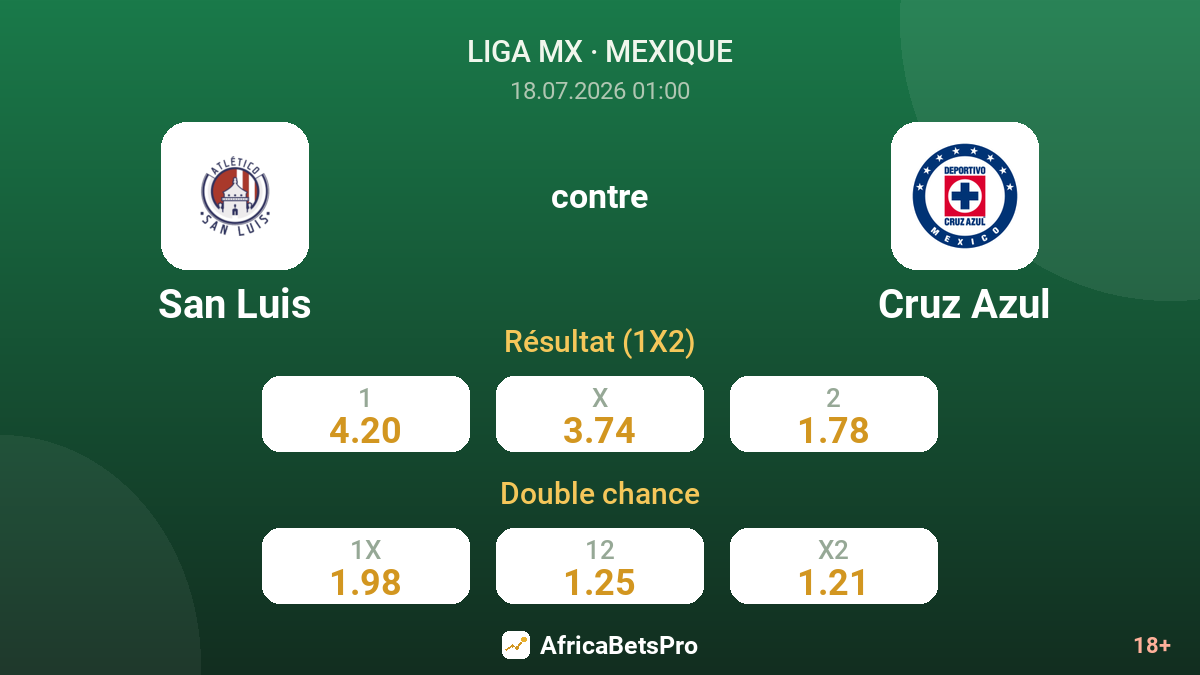 San Luis contre Cruz Azul — cotes