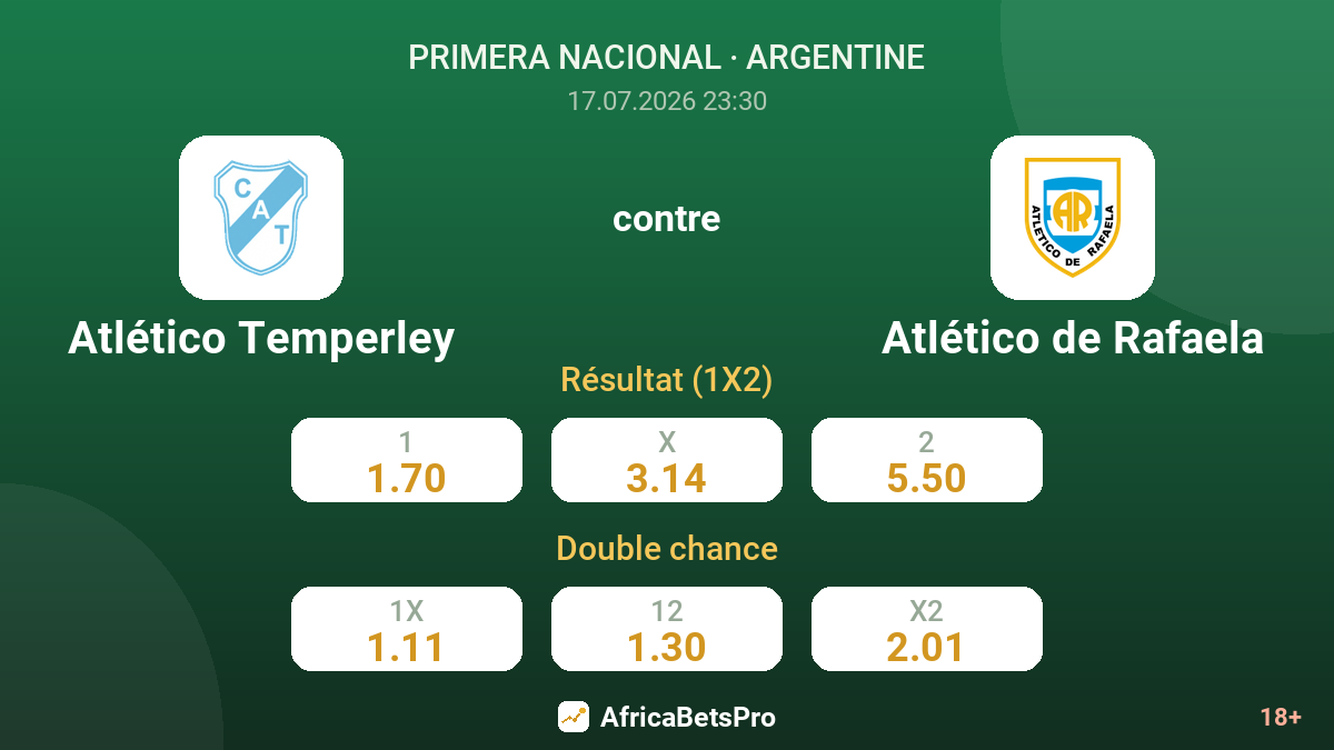 Atlético Temperley contre Atlético de Rafaela — cotes