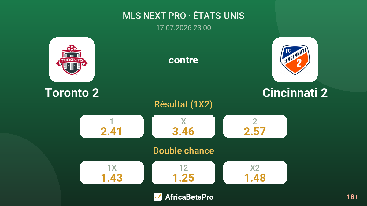 Toronto 2 contre Cincinnati 2 — cotes