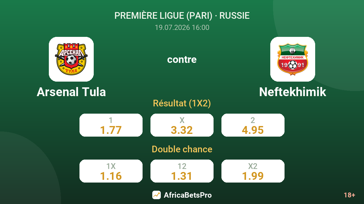 Arsenal Tula contre Neftekhimik — cotes